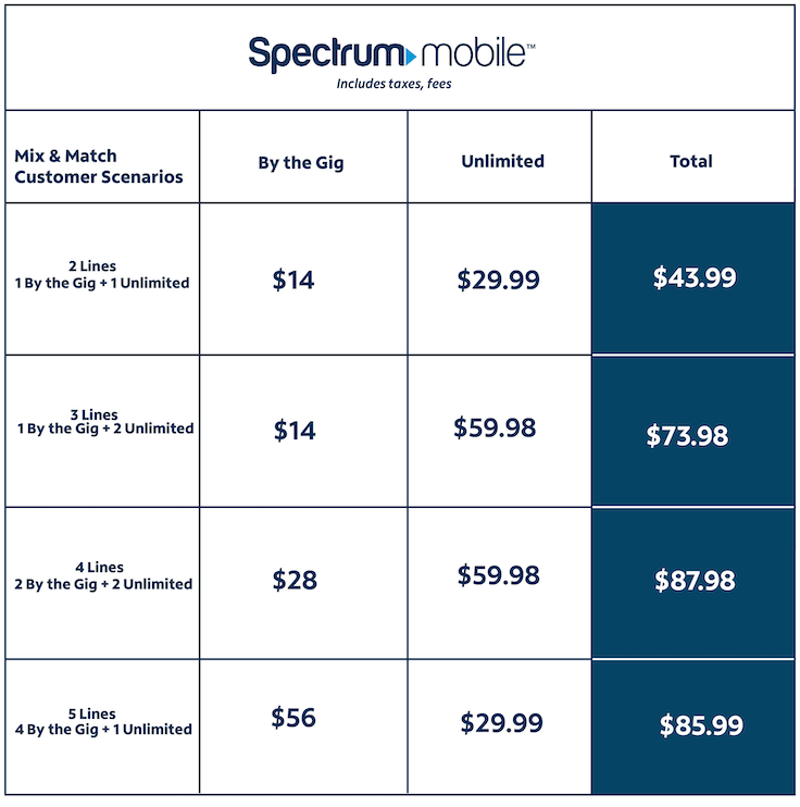 Spectrum Mobile Plan Chart 2